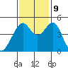 Gallinas Creek tide chart for Saturday, November 9, 2024