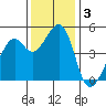 Gallinas Creek tide chart for Tuesday, December 3, 2024