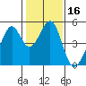 Gallinas Creek tide chart for Thursday, January 16, 2025