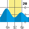 Gallinas Creek tide chart for Monday, January 20, 2025