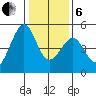 Gallinas Creek tide chart for Monday, January 6, 2025