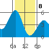 Gallinas Creek tide chart for Wednesday, January 8, 2025