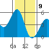 Gallinas Creek tide chart for Thursday, January 9, 2025