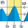 Gallinas Creek tide chart for Wednesday, February 12, 2025