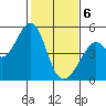Gallinas Creek tide chart for Thursday, February 6, 2025
