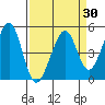 Gallinas Creek tide chart for Sunday, March 30, 2025