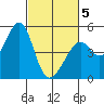 Gallinas Creek tide chart for Wednesday, March 5, 2025