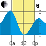 Gallinas Creek tide chart for Thursday, March 6, 2025