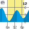 Gallinas Creek tide chart for Saturday, April 12, 2025