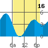Gallinas Creek tide chart for Wednesday, April 16, 2025