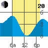 Gallinas Creek tide chart for Sunday, April 20, 2025
