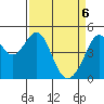 Gallinas Creek tide chart for Sunday, April 6, 2025