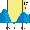 Gallinas Creek tide chart for Saturday, May 17, 2025