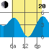 Gallinas Creek tide chart for Tuesday, May 20, 2025