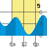Gallinas Creek tide chart for Monday, May 5, 2025