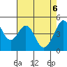 Gallinas Creek tide chart for Tuesday, May 6, 2025