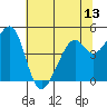 Gallinas Creek tide chart for Friday, June 13, 2025