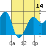 Gallinas Creek tide chart for Saturday, June 14, 2025
