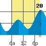 Gallinas Creek tide chart for Friday, June 20, 2025