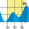 Gallinas Creek tide chart for Saturday, June 21, 2025