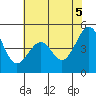 Gallinas Creek tide chart for Thursday, June 5, 2025