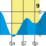 Gallinas Creek tide chart for Monday, June 9, 2025