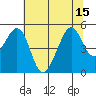 Gallinas Creek tide chart for Tuesday, July 15, 2025