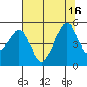Gallinas Creek tide chart for Wednesday, July 16, 2025