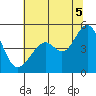 Gallinas Creek tide chart for Saturday, July 5, 2025