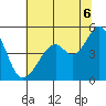 Gallinas Creek tide chart for Sunday, July 6, 2025