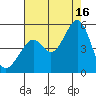 Gallinas Creek tide chart for Saturday, August 16, 2025