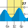 Gallinas Creek tide chart for Wednesday, August 27, 2025