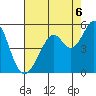 Gallinas Creek tide chart for Wednesday, August 6, 2025