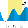 Gallinas Creek tide chart for Wednesday, September 17, 2025
