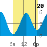 Gallinas Creek tide chart for Saturday, September 20, 2025