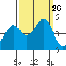 Gallinas Creek tide chart for Friday, September 26, 2025