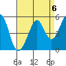 Gallinas Creek tide chart for Saturday, September 6, 2025