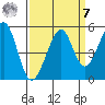 Gallinas Creek tide chart for Sunday, September 7, 2025