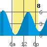 Gallinas Creek tide chart for Monday, September 8, 2025