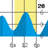 Gallinas Creek tide chart for Monday, October 20, 2025