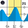 Gallinas Creek tide chart for Tuesday, October 21, 2025