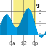 Gallinas Creek tide chart for Thursday, October 9, 2025