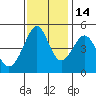 Gallinas Creek tide chart for Friday, November 14, 2025
