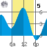 Gallinas Creek tide chart for Wednesday, November 5, 2025