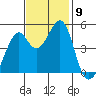 Gallinas Creek tide chart for Sunday, November 9, 2025