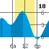 Gallinas Creek tide chart for Thursday, December 18, 2025