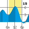 Gallinas Creek tide chart for Monday, January 19, 2026