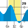 Gallinas Creek tide chart for Thursday, January 29, 2026