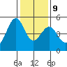 Gallinas Creek tide chart for Friday, January 9, 2026