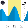 Gallinas Creek tide chart for Tuesday, February 17, 2026